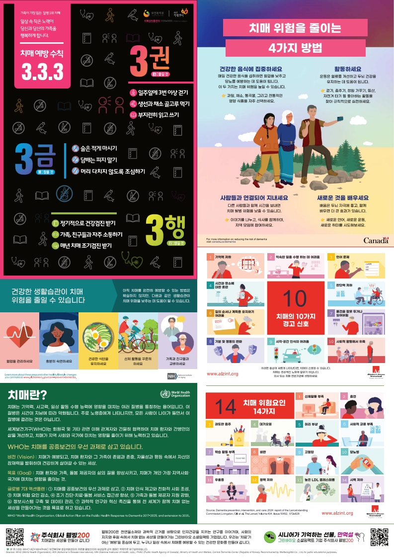 치매예방수칙 3·3·3, 생활습관, 경고 신호 10가지와 위험요인 14가지를 담은 웰빙200 치매 예방 포스터
